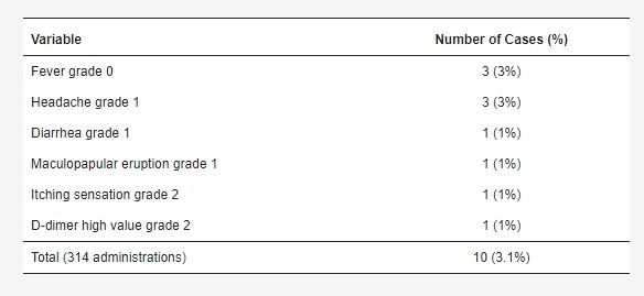 表3:不良反應(yīng) 表3:不良反應(yīng)