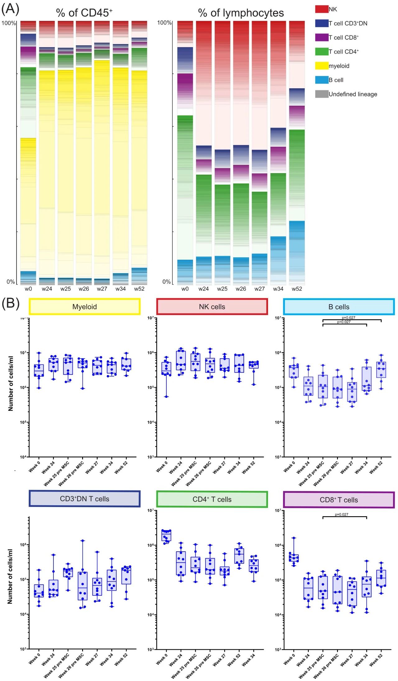 研究者使用包含40個標記抗體的金屬偶聯質譜流式細胞術 研究者使用包含40個標記抗體的金屬偶聯質譜流式細胞術