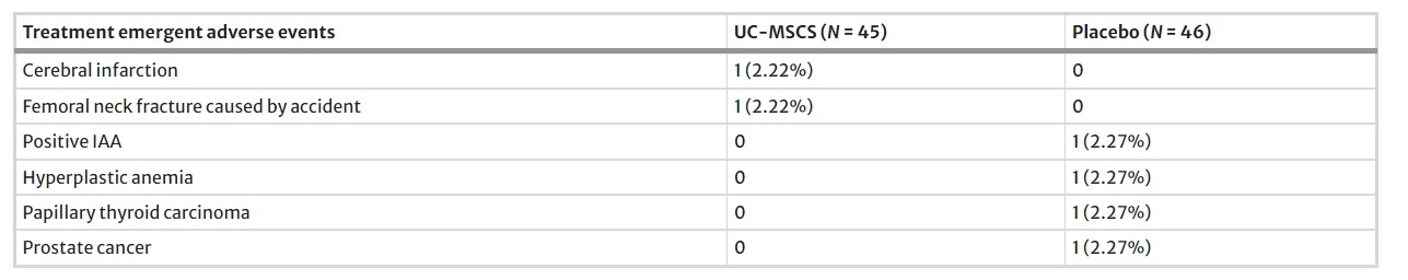 圖6:不良事件總結 圖6:不良事件總結