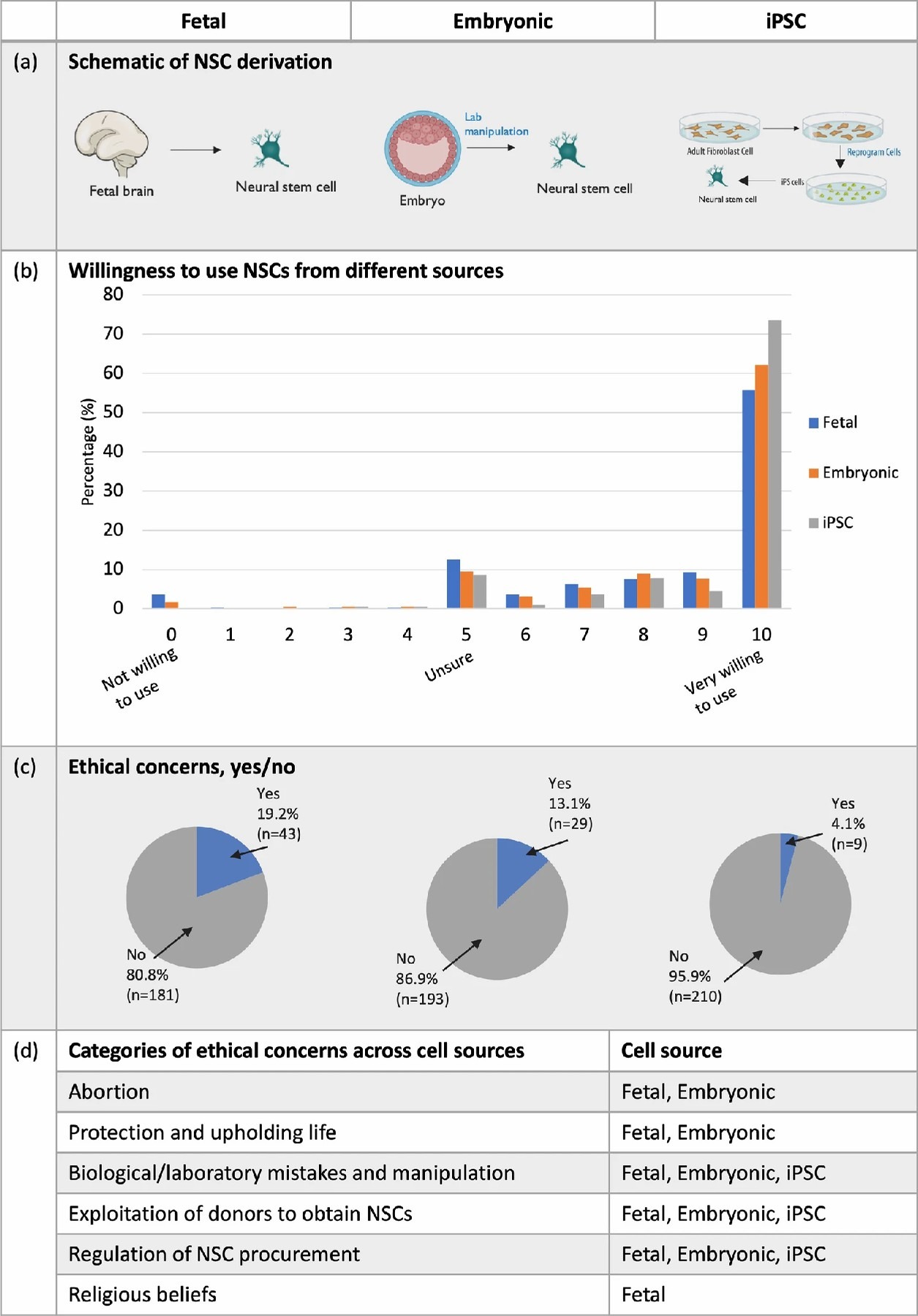 圖1:愿意使用三種神經干細胞 (NSC) 來源。 圖1:愿意使用三種神經干細胞 (NSC) 來源。