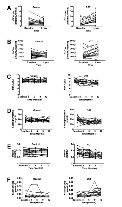 補充圖3:代謝功能 補充圖3:代謝功能