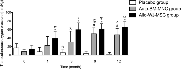 圖3:經(jīng)皮氧飽和度 圖3:經(jīng)皮氧飽和度