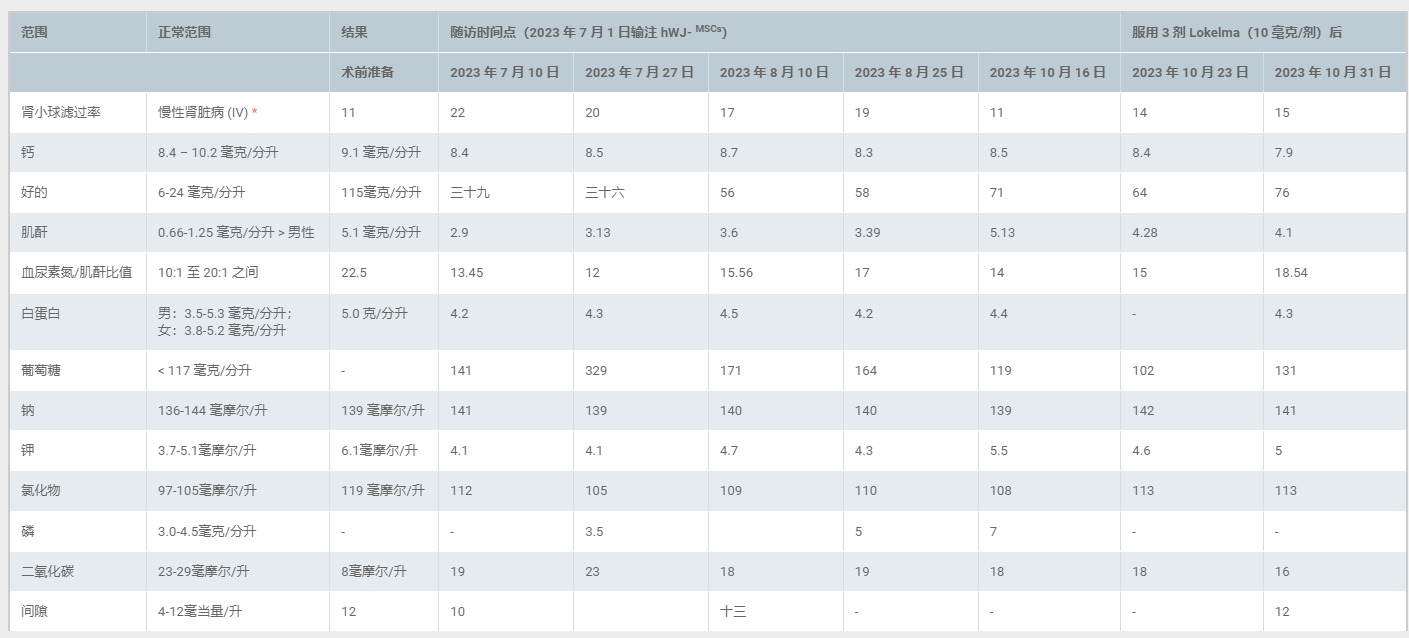 圖1:患者基線特征和結(jié)果數(shù)據(jù) 圖1:患者基線特征和結(jié)果數(shù)據(jù)