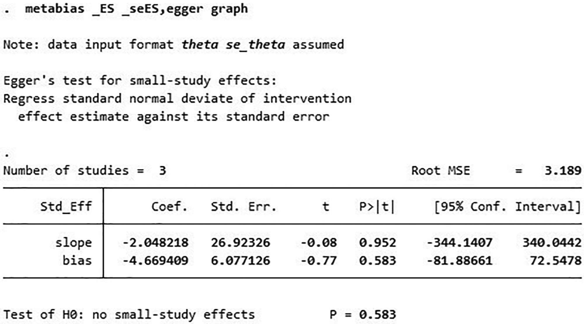 圖6:WOMAC的Egger測試。