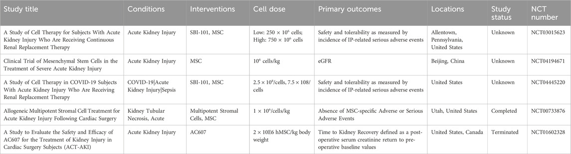 表1:細胞治療急性腎損傷的臨床試驗。 表1:細胞治療急性腎損傷的臨床試驗。