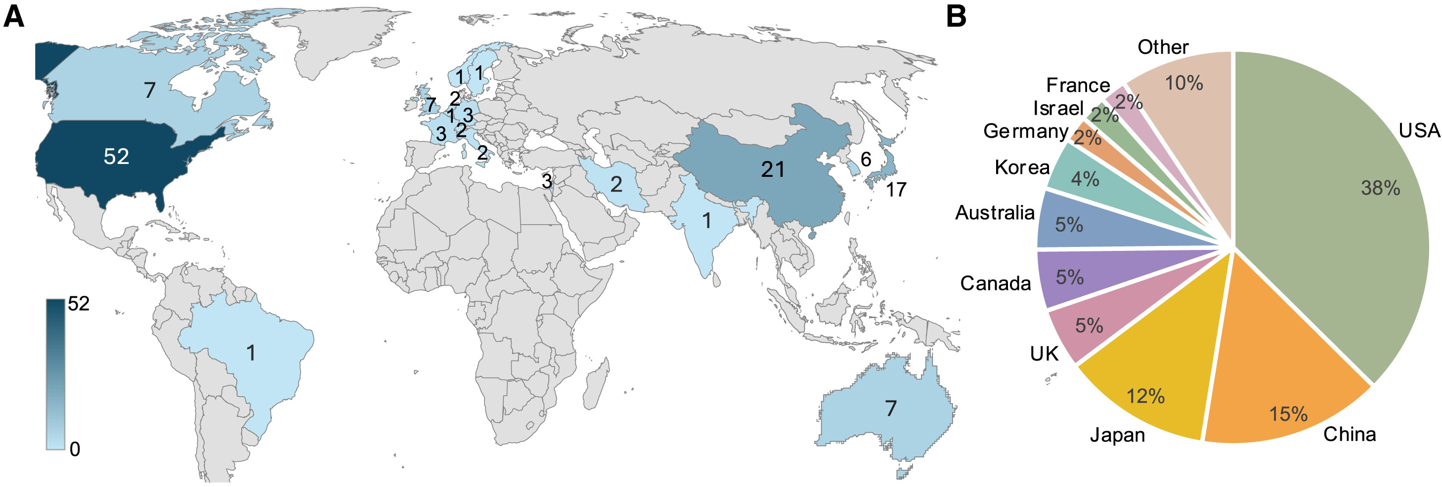 圖1:各個(gè)國(guó)家/地區(qū)的hPSC試驗(yàn)分布 圖1:各個(gè)國(guó)家/地區(qū)的hPSC試驗(yàn)分布