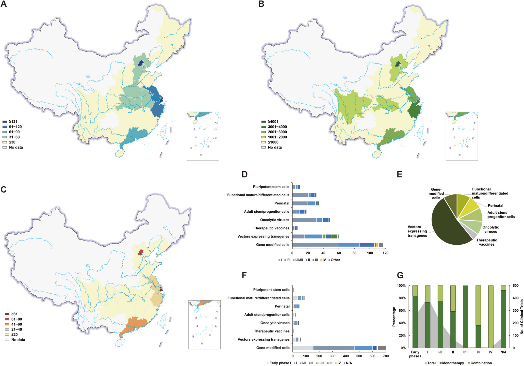 圖3:中國大陸細胞與基因治療研究及試驗分布。 圖3:中國大陸細胞與基因治療研究及試驗分布。