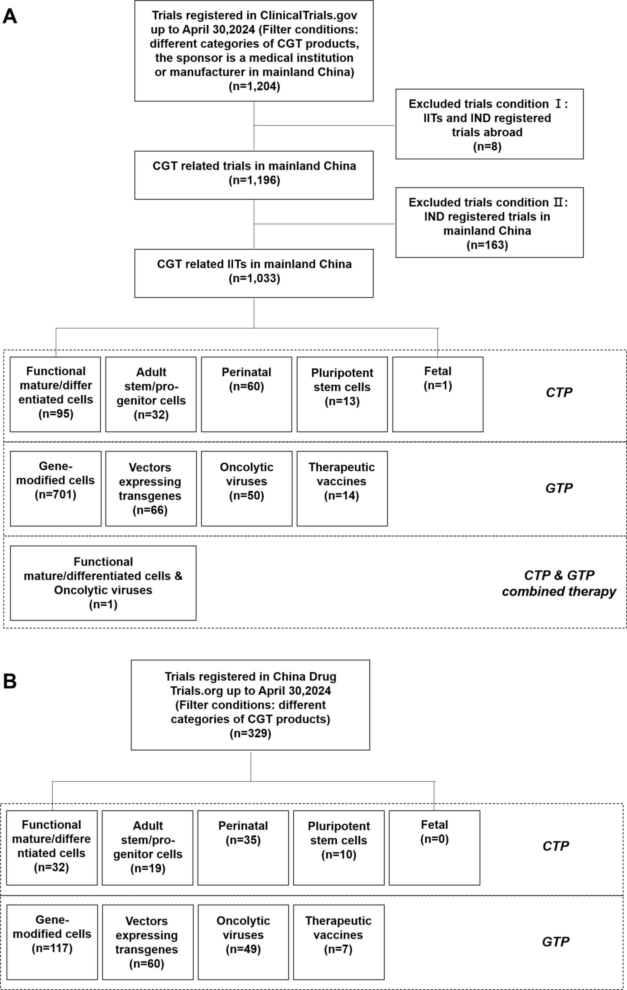圖1:數據篩選流程圖,截至2024年4月30日 圖1:數據篩選流程圖,截至2024年4月30日