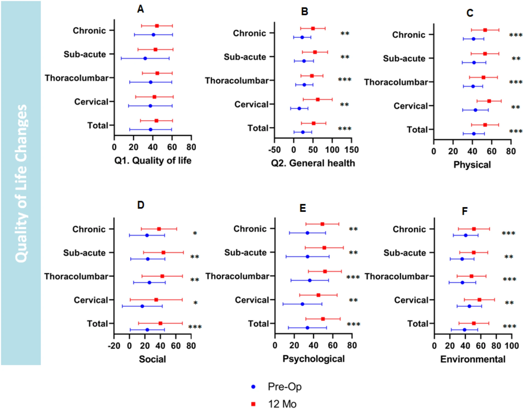 表3:研究期間患者主觀報告的改善情況