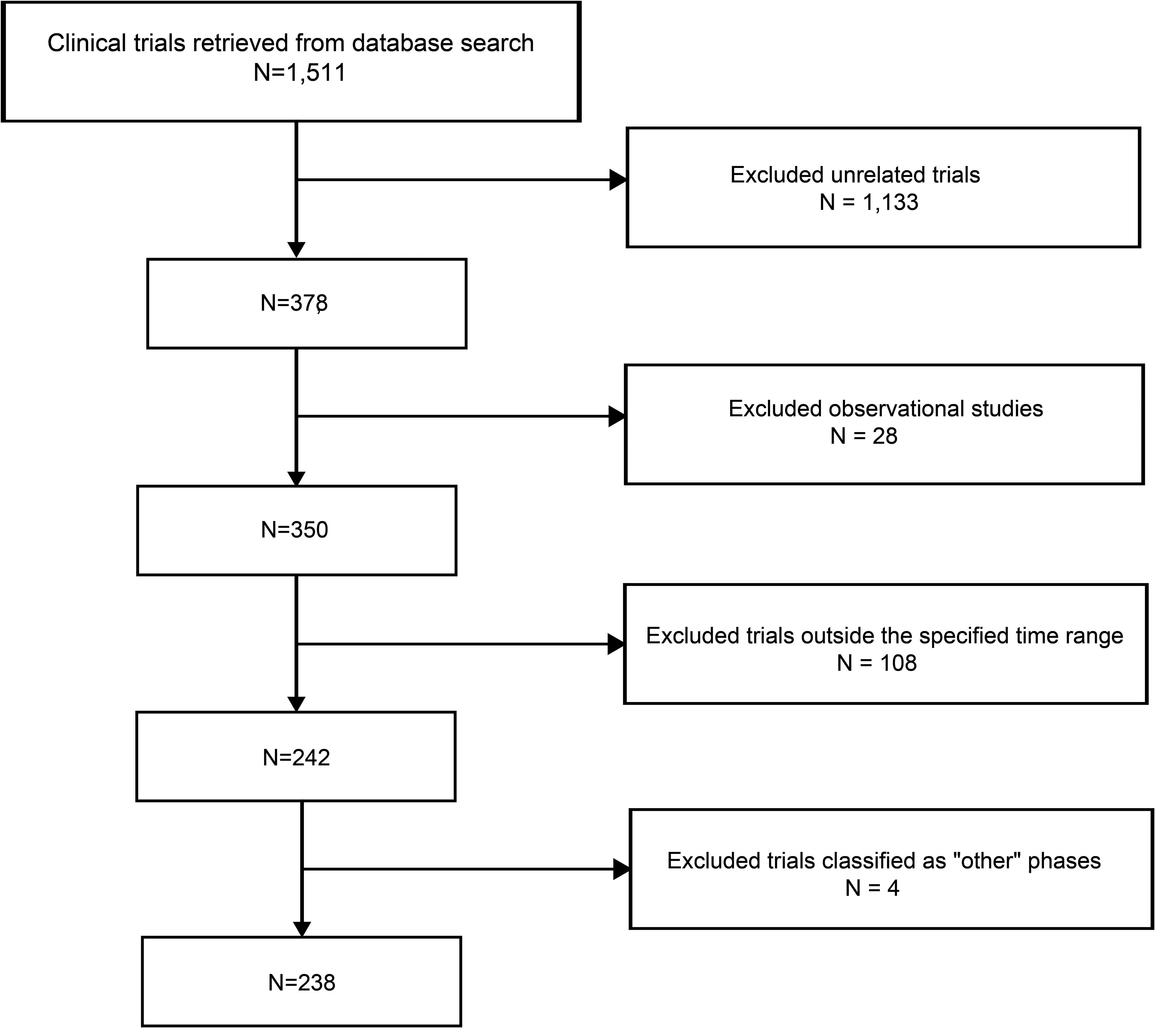 圖1:本研究流程圖 圖1:本研究流程圖