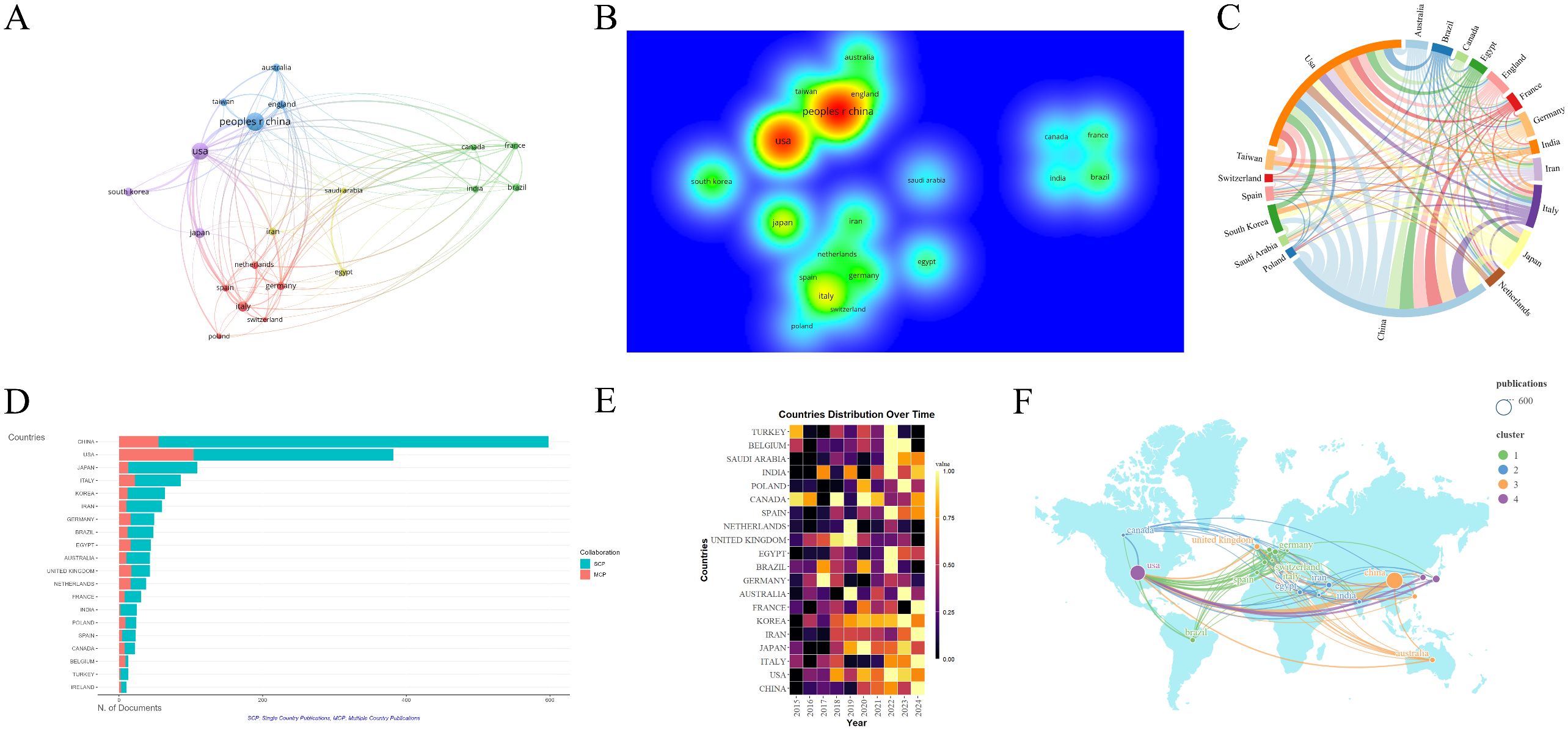 圖3:從事腎臟疾病干細胞治療研究的國家/地區分析。 圖3:從事腎臟疾病干細胞治療研究的國家/地區分析。