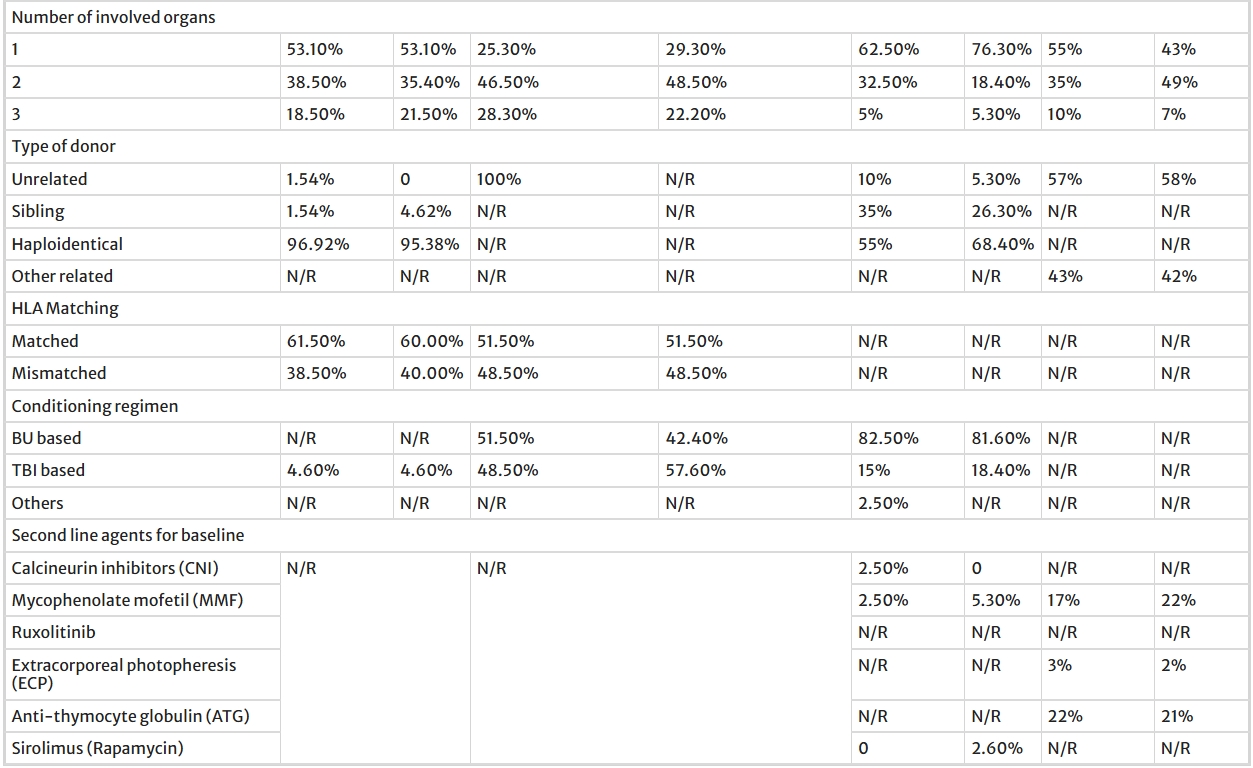 表2:患者特征 表2:患者特征