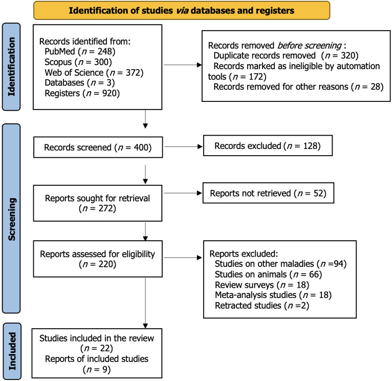 圖1:系統(tǒng)評(píng)價(jià)的首選報(bào)告項(xiàng)目——針對(duì)間充質(zhì)干細(xì)胞治療糖尿病的效果的研究選擇過程的流程圖。 圖1:系統(tǒng)評(píng)價(jià)的首選報(bào)告項(xiàng)目——針對(duì)間充質(zhì)干細(xì)胞治療糖尿病的效果的研究選擇過程的流程圖。