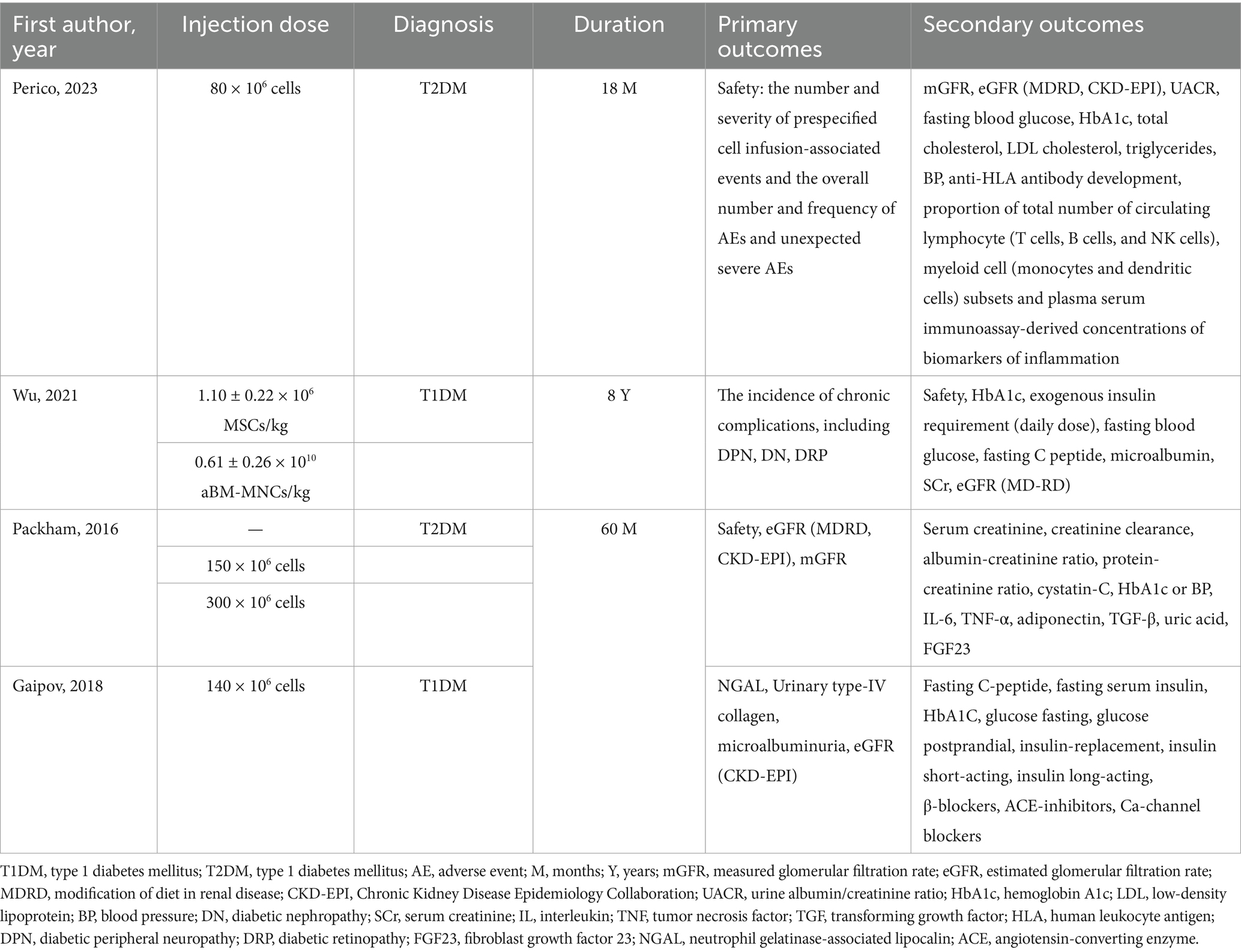 表1:納入?yún)⑴c者的特征 表1:納入?yún)⑴c者的特征