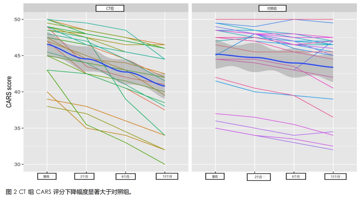自閉癥細胞療法 自閉癥細胞療法