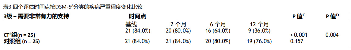 自閉癥細胞療法 自閉癥細胞療法
