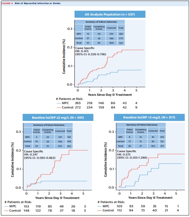 心衰臨床試驗 心衰臨床試驗