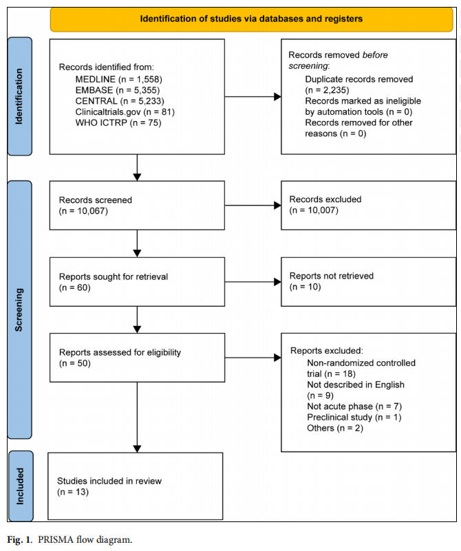 腦卒中臨床試驗 腦卒中臨床試驗