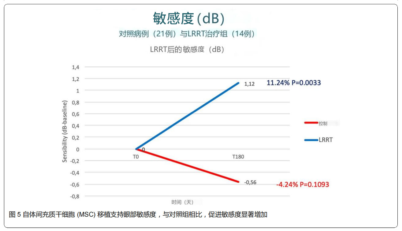 青光眼臨床試驗(yàn) 青光眼臨床試驗(yàn)