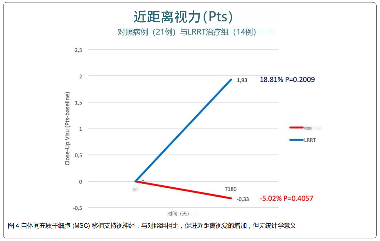 青光眼臨床試驗(yàn) 青光眼臨床試驗(yàn)