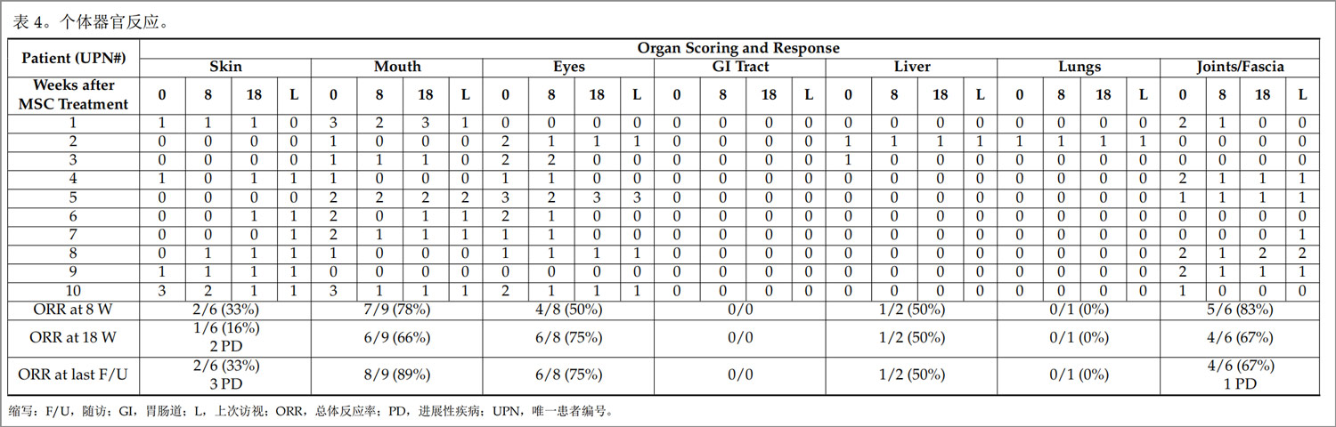 GVHD臨床試驗(yàn) GVHD臨床試驗(yàn)