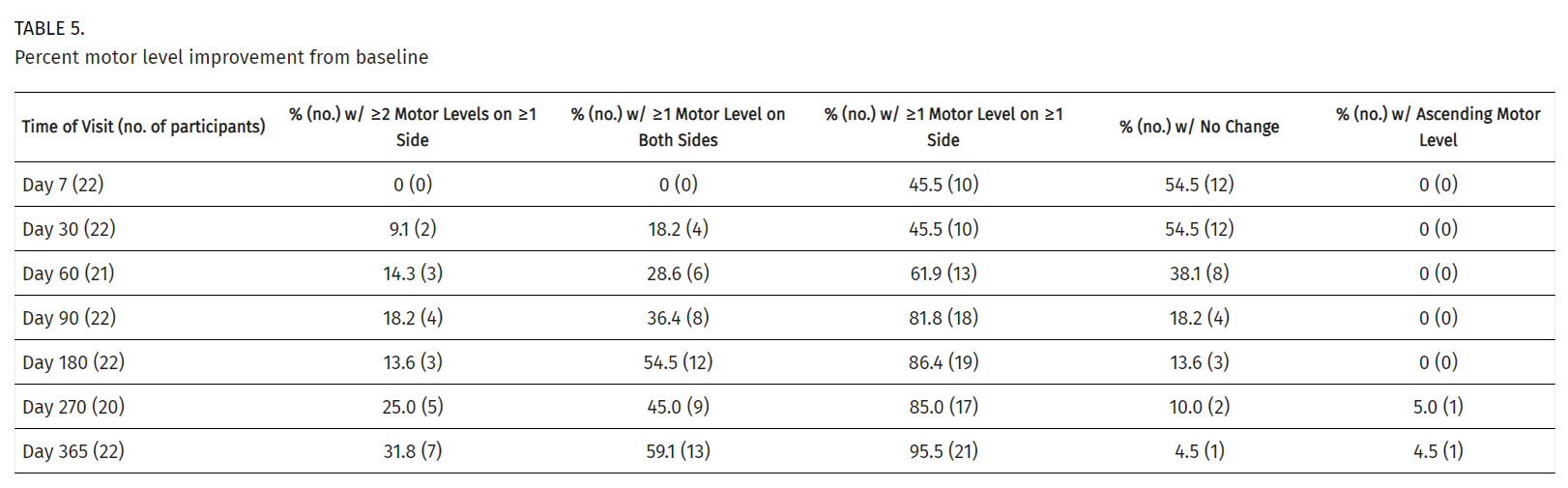 干細胞治療脊髓損傷 干細胞治療脊髓損傷