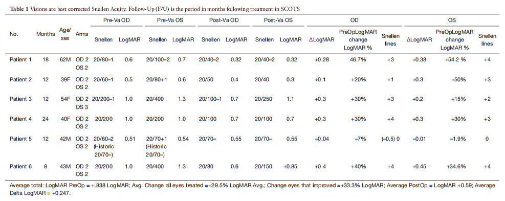 顯性視神經萎縮臨床試驗 顯性視神經萎縮臨床試驗
