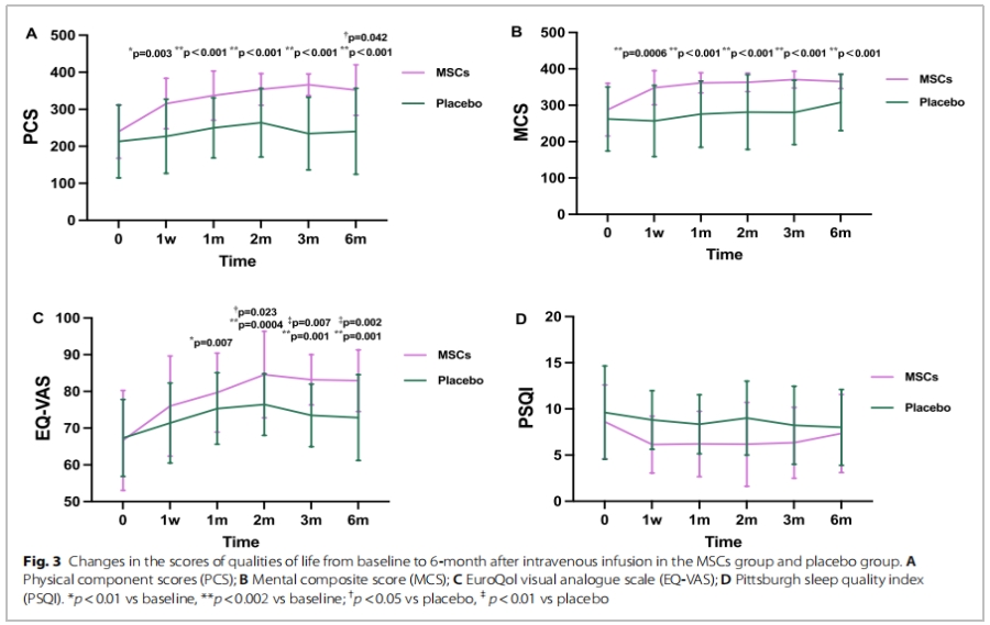 老年衰弱臨床試驗 老年衰弱臨床試驗