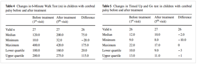 干細胞治療腦癱 干細胞治療腦癱