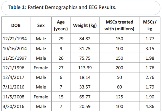 干細(xì)胞治療自閉癥 干細(xì)胞治療自閉癥