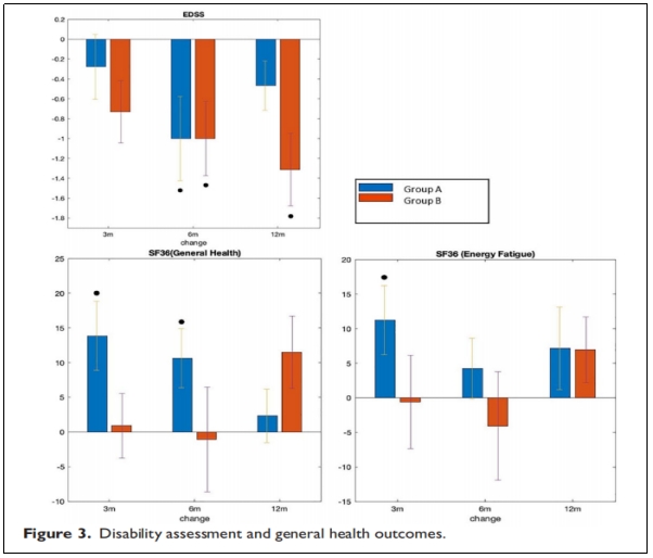 多發(fā)性硬化癥臨床試驗(yàn) 多發(fā)性硬化癥臨床試驗(yàn)