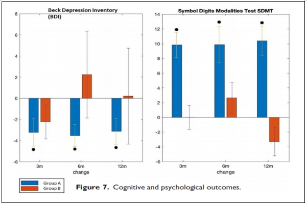 多發(fā)性硬化癥臨床試驗(yàn) 多發(fā)性硬化癥臨床試驗(yàn)