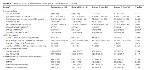 臨床試驗 臨床試驗