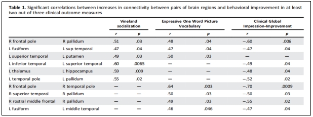 干細胞治療 干細胞治療