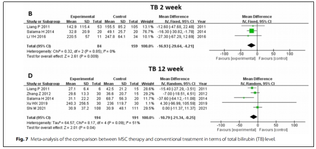 臨床試驗 臨床試驗