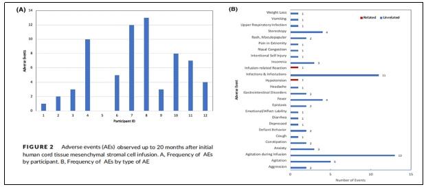 臨床試驗 臨床試驗