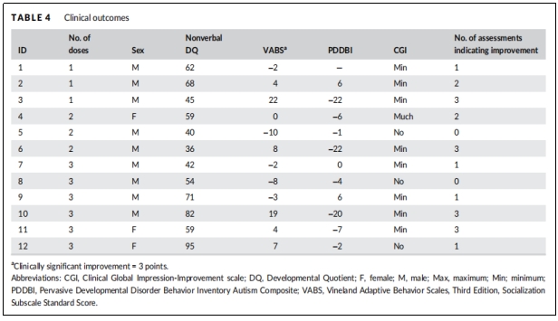 臨床試驗 臨床試驗