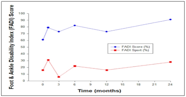 “干細(xì)胞治療” 干細(xì)胞治療