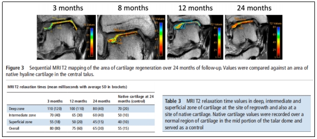 “臨床試驗” 臨床試驗