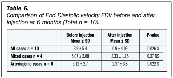 臨床試驗 臨床試驗