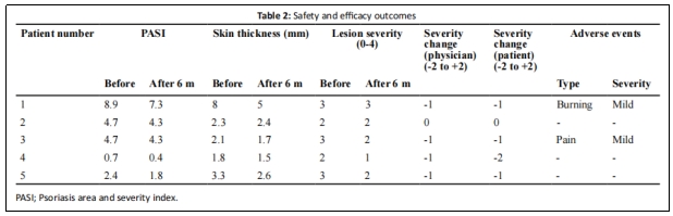 臨床試驗 臨床試驗