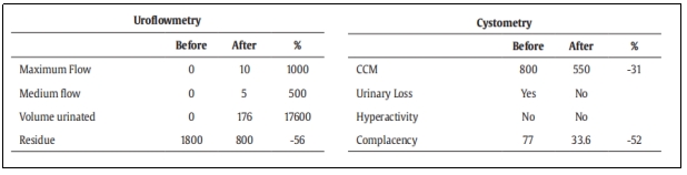 臨床試驗 臨床試驗