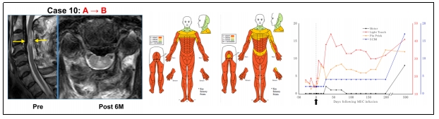 臨床試驗 臨床試驗