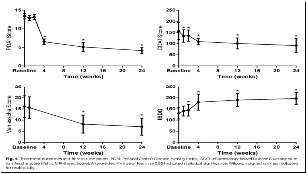 臨床試驗 臨床試驗