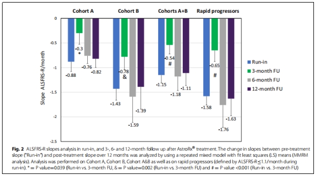臨床試驗 臨床試驗